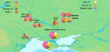 File:Autosomal-DNA Western-Scythians.png