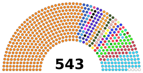 Lok Sabha