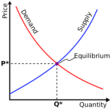 Two curve crossing over at a point, forming a X shape