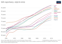 File:Eastern Bloc Life-expectancy (1).png