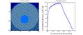 Moon burner simulation