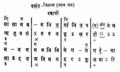 Example of Hindi Swarlipi (Script error: The function "langx" does not exist.)