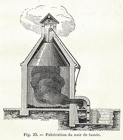 The industrial production of lamp black, made by producing, collecting and refining soot, in 1906.