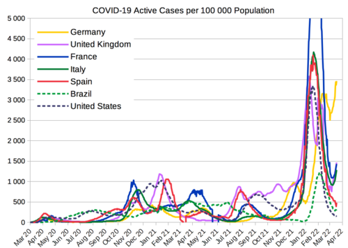 COVID-19 active cases per 100,000 population from selected countries[434]