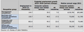 U.S. Occupational growth and wages in computer systems design and related services, 2010-2020[49]