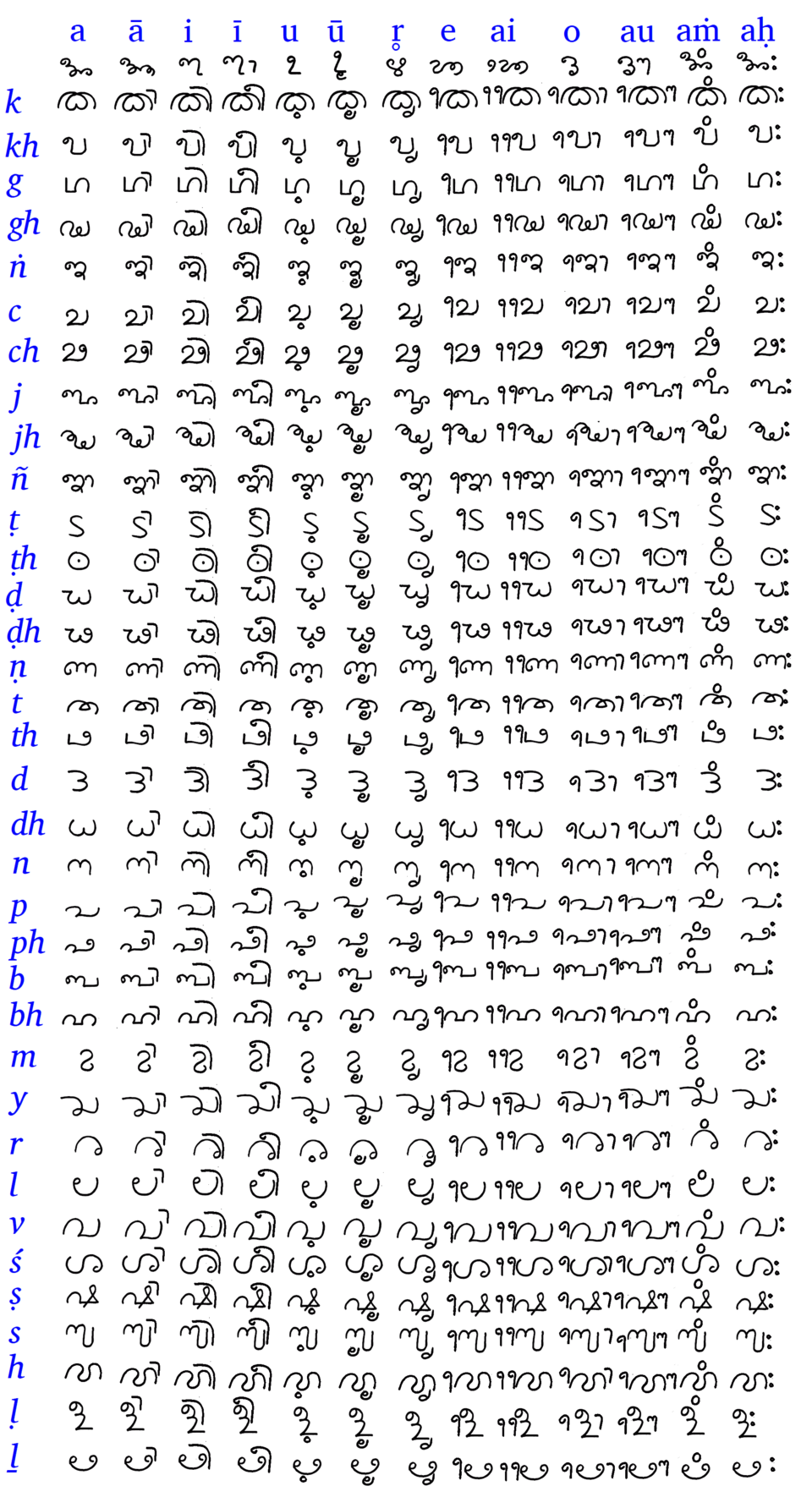 This is the alphabet of Tigalari script