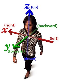 XYZ model.jpg
