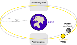 Lunar eclipse diagram-en.svg
