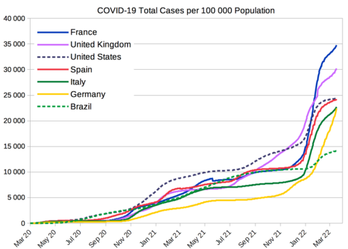 COVID-19 total cases per 100,000 population from selected countries[434]