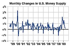 Each year (most notably 2000) money supply in US banks is increased for Christmas shopping.