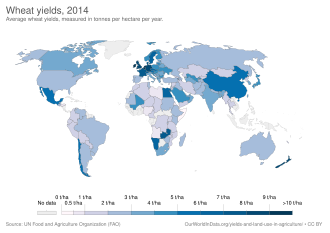 Average wheat yields, measured in tonnes per hectare in 2014.[129]