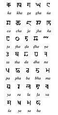 Sharada consonant signs