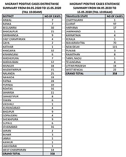 Migrant worker cases between 4 May to 15 May