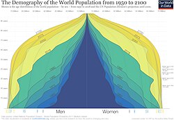 Global Population-Pyramid-1950-to-2100.jpg