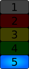 Level 0