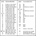 The Ahom script