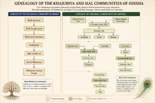 File:Genealogy.png