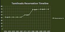 File:TNReservationTimeline.jpg