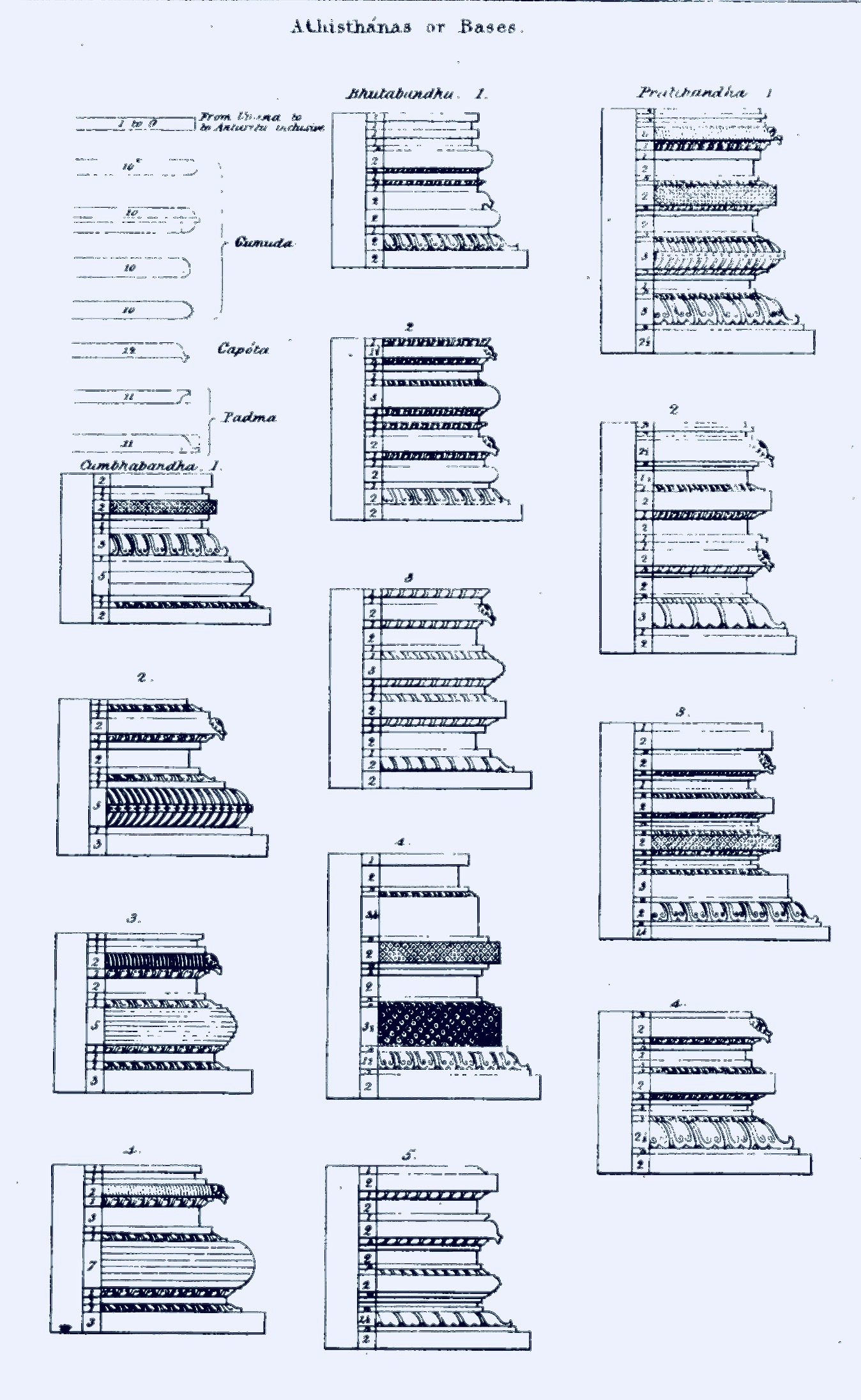 Athisthana architectural elements of a Hindu temple
