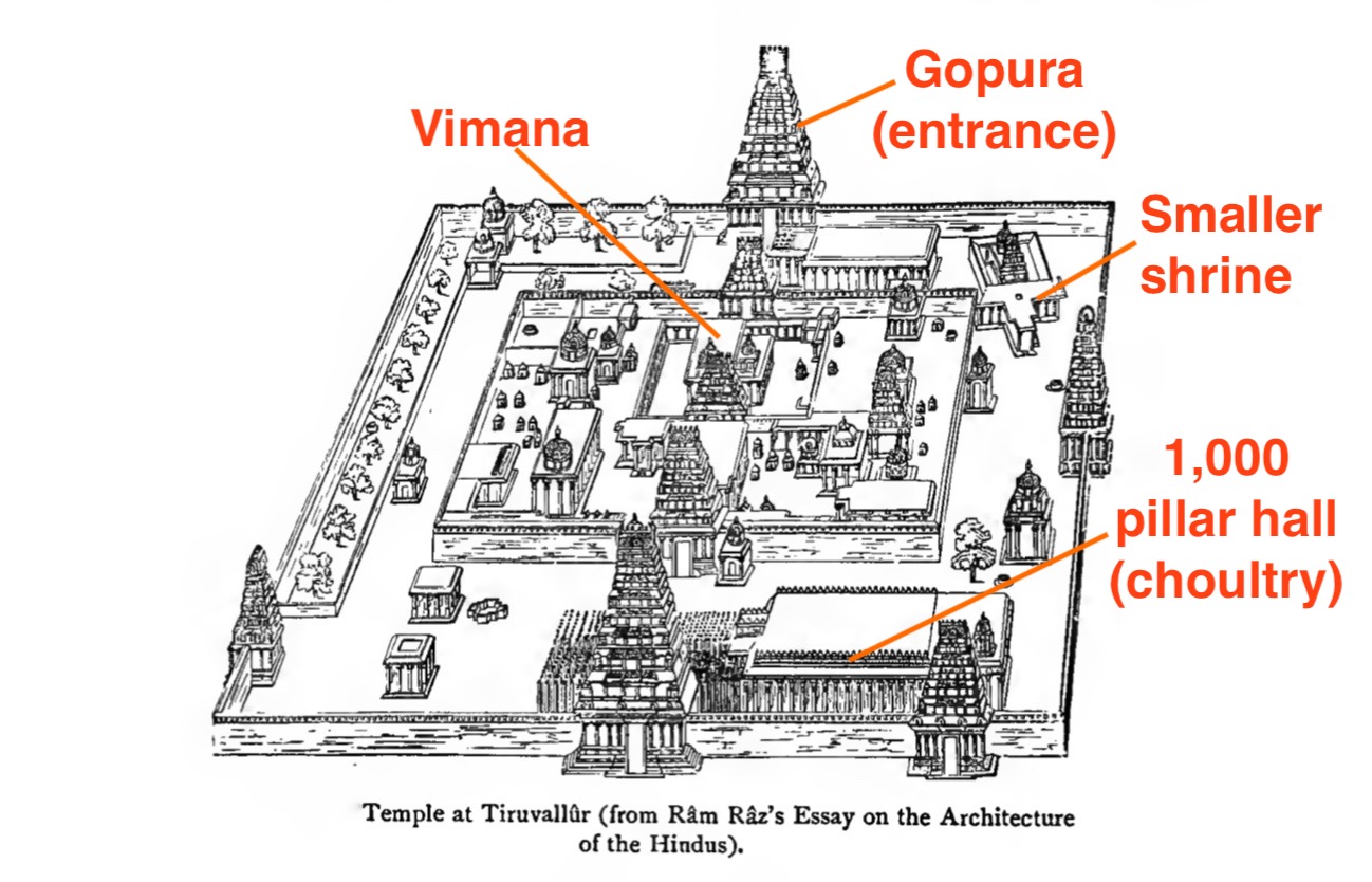 Thiruvallur, Tamil Hindu temple complex