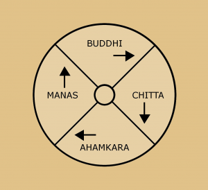 Antahkarana.png