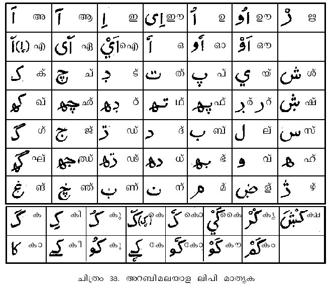 ArabiMalayalam alphabet.png