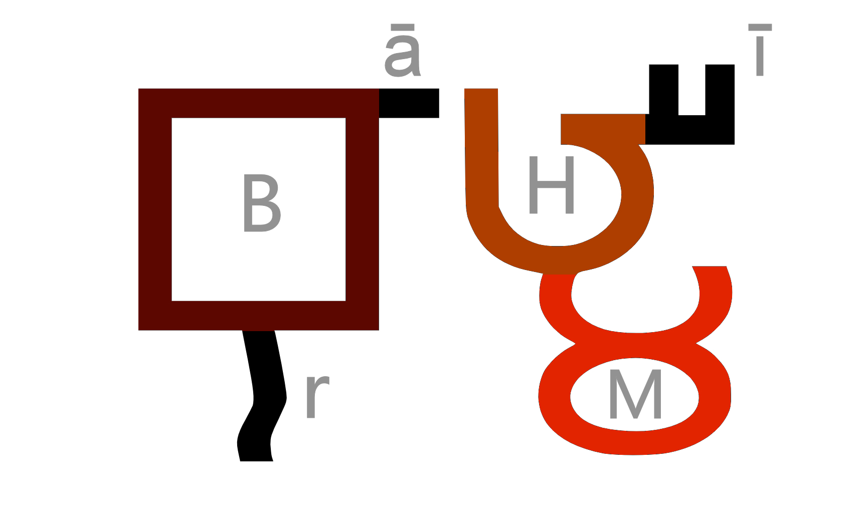 The word Brā-hmī, with its components labelled in Latin script