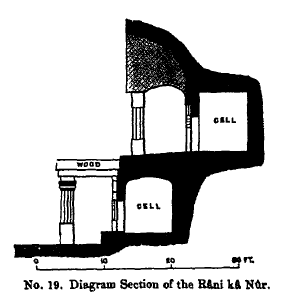 Diagram section of Rani Gumpha
