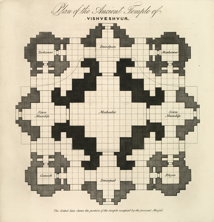 An 1832 reconstruction of the 1500s temple Akbar funded. James Prinsep based the reconstruction on the foundations of the Gyanvapi Mosque. Many Hindu temples were rebuilt as mosques between 12th and 18th century CE.