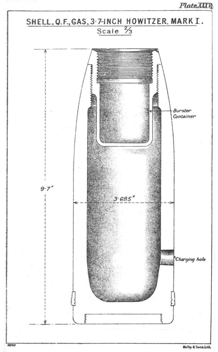 Mark I gas shell